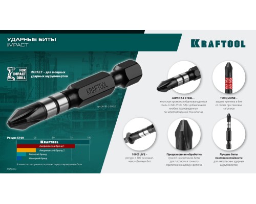 Ударные биты Impact PZ3, 50 мм, 10 шт. KRAFTOOL 26193-3-50-S10