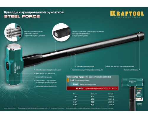 Кувалда со стальной удлиненной обрезиненной рукояткой Steel FORCE, 4 кг KRAFTOOL 2009-4