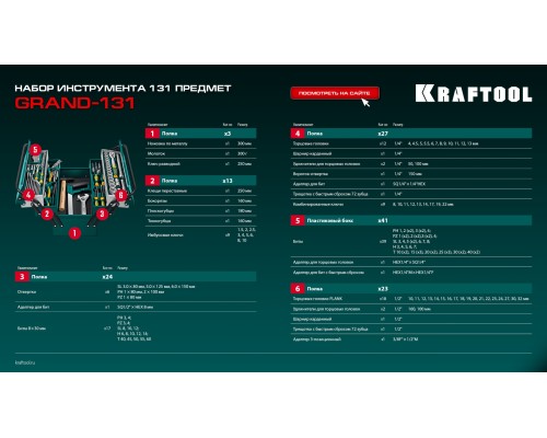 Универсальный набор инструмента GRAND-131, 131 предм., KRAFTOOL 27978-H131