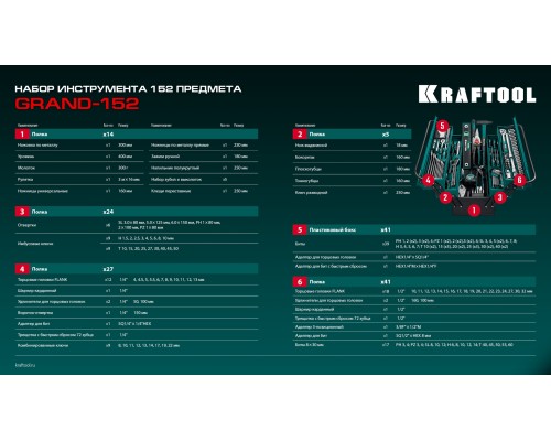 Универсальный набор инструмента GRAND-152, 152 предм., (1/2"+1/4") KRAFTOOL 27978-H152