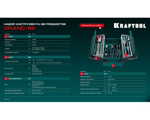 Универсальный набор инструмента GRAND-99, 99 предм., (1/2"+1/4") KRAFTOOL 27978-H99