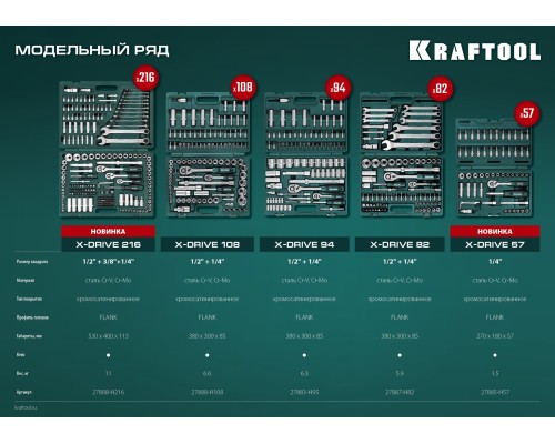 Универсальный набор инструмента (27887-H82) X-Drive 82, 82 предм., (1/2"+1/4") KRAFTOOL 27887-H82_z03