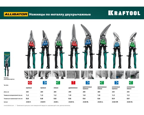 Правые усиленные ножницы по металлу с выносом Alligator, 250 мм KRAFTOOL 2328-OR