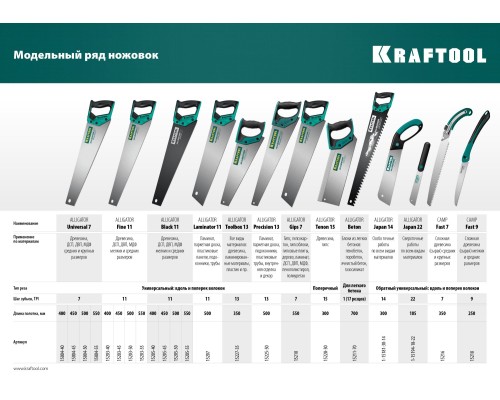 Ножовка с обушком для стусла Alligator Tenon 15, 300 мм KRAFTOOL 15228-30