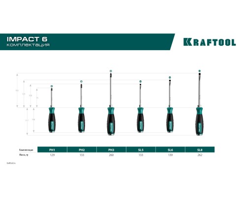 Набор ударных отверток Impact, 6 шт. KRAFTOOL 25025