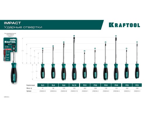 Ударная отвертка Impact PH2 KRAFTOOL 250034-2