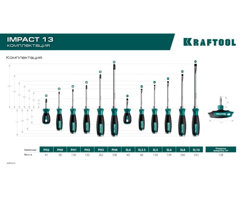 Набор ударных отверток IMPACT 13 шт., сквозной стержень Cr-Mo KRAFTOOL 25035