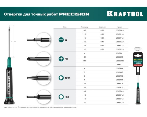 Отвертка для точных работ Precision, Hex2.0 KRAFTOOL 25685-2.0