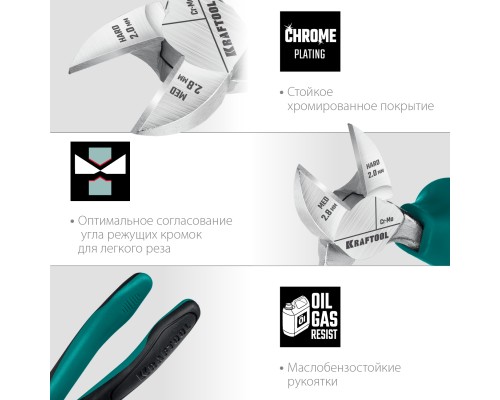 Бокорезы 160 мм KRAFTOOL 22011-5-16_z01