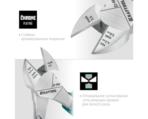 Бокорезы KraftMax, 200 мм KRAFTOOL 22011-5-20_z01