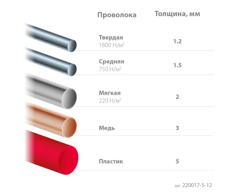 Прецизионные бокорезы Kraft Mini, 130 мм KRAFTOOL 220017-5-12_z01