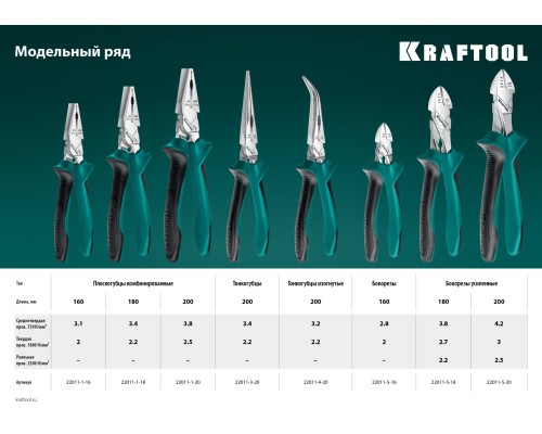 Бокорезы KraftMax, 180 мм KRAFTOOL 22011-5-18_z01