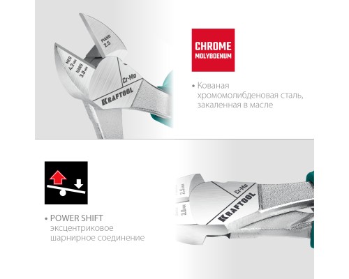 Бокорезы KraftMax, 200 мм KRAFTOOL 22011-5-20_z01