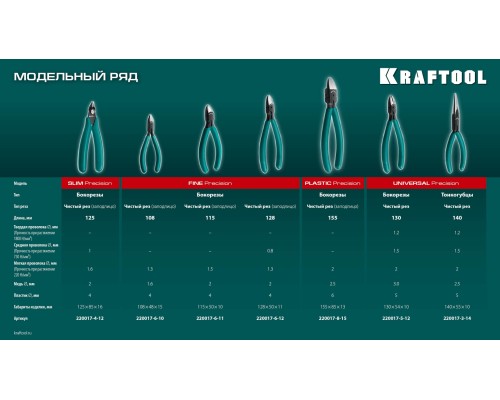 Прецизионные бокорезы PRECISION чистый рез 128 мм KRAFTOOL 220017-6-12