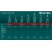 Прецизионные бокорезы PRECISION чистый рез 128 мм KRAFTOOL 220017-6-12
