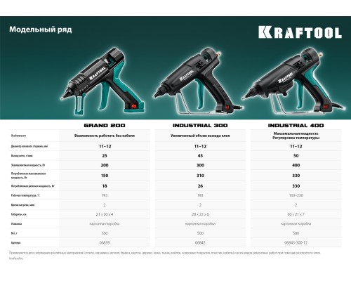 Электрический термоклеевой пистолет Industrial 300, d 11-12 мм, 45 г/мин KRAFTOOL 06842