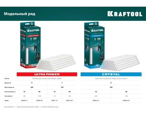 Ультрамощные клеевые стержни Ultra Power, 7x150 мм, 40 шт., прозрачные KRAFTOOL 06837-40