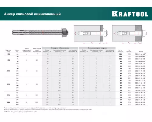 Клиновой анкер ETA Опция 7, М10x90, 50 шт. KRAFTOOL 302184-10-090