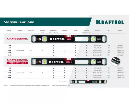 Сверхпрочный уровень A-RATE CONTROL, 1500 мм, точность 0.3 мм/м, с инновационным зеркальным глазком KRAFTOOL 34986-150